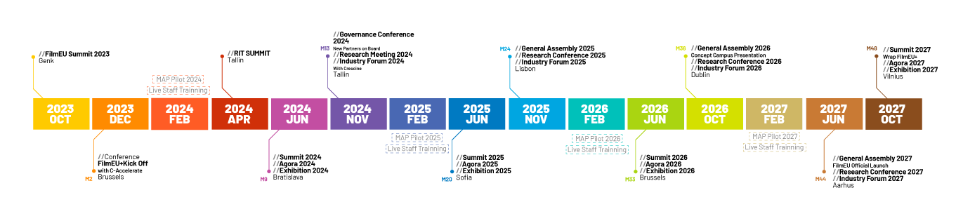 Road Map Filmeu